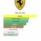 Scuderia Ferrari Red (Men)