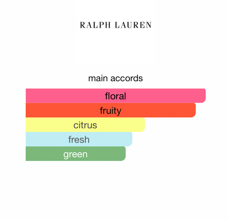 Ralph RL Women