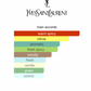 YSL L'Homme EDT (Men)