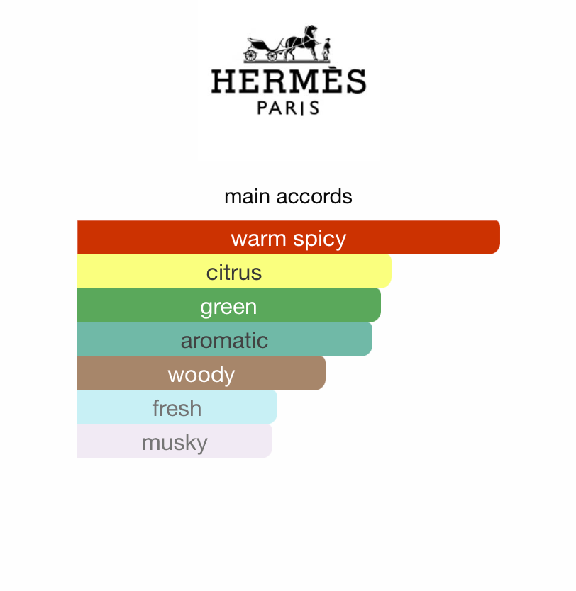 Voyage d'Hermes (Unisex)